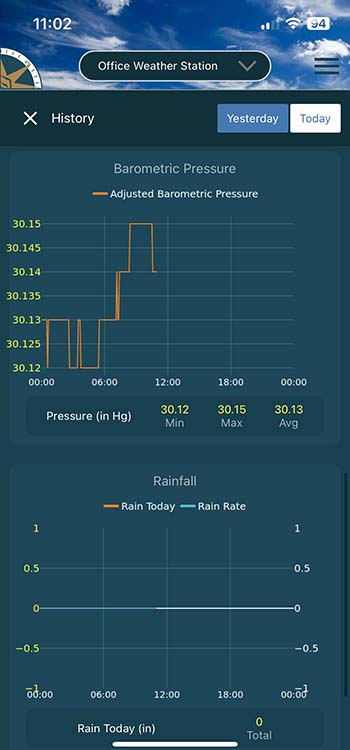 Weather App Barometric Pressure graph